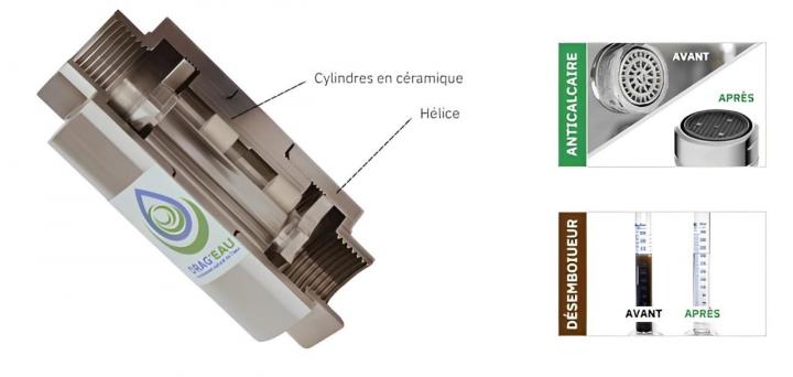 Intérieur de l'appareil (Désemboueur/anticatlcaire) Oise