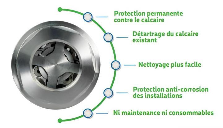 Traitement préventif et curatif 